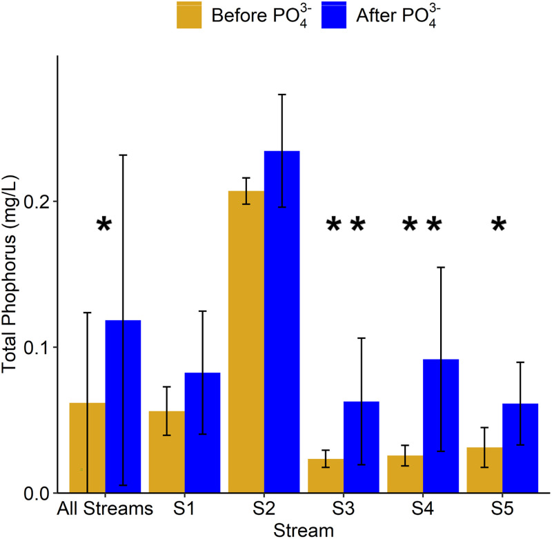 FIG 2