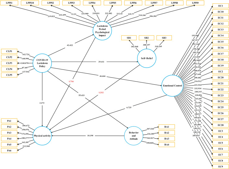 FIGURE 4