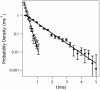 Fig. 3.