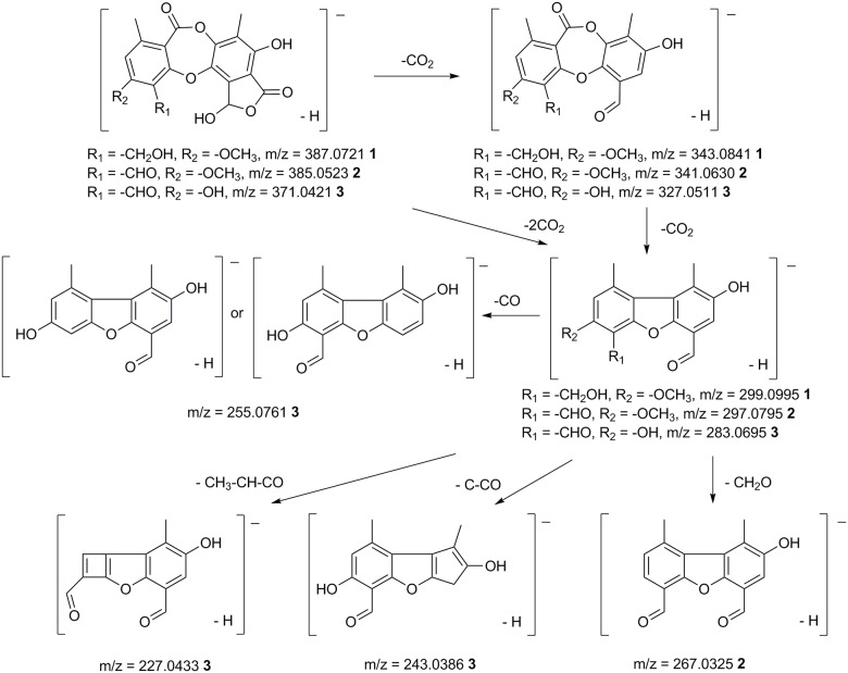 Fig 3