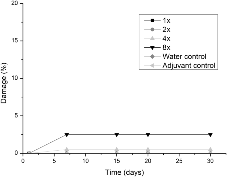 Fig. 7