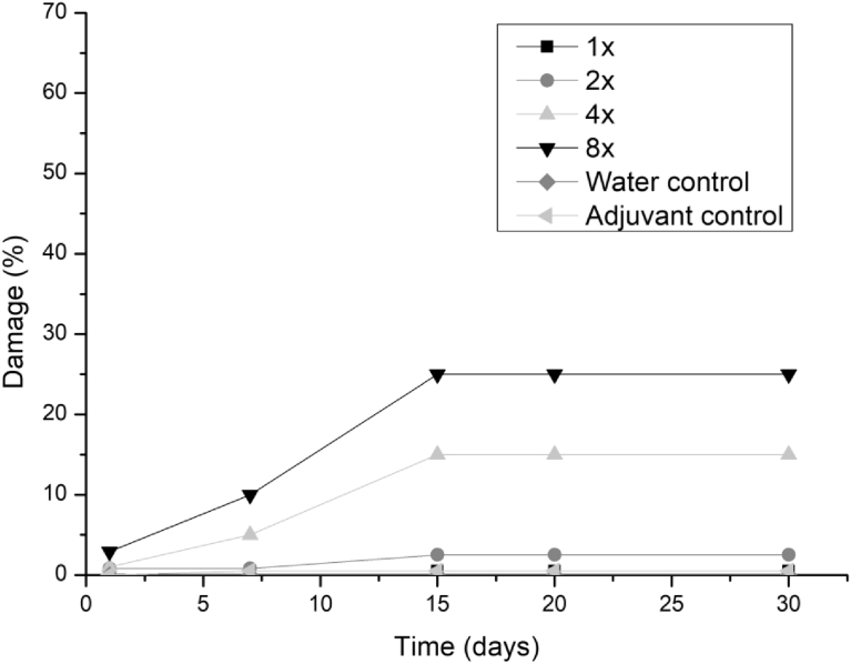 Fig. 3