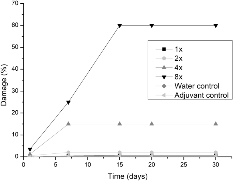 Fig. 2