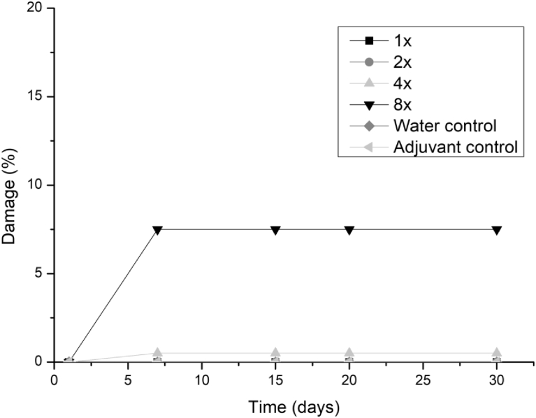 Fig. 6