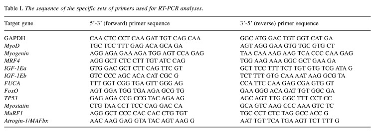 graphic file with name in_vivo-34-1781-i0001.jpg