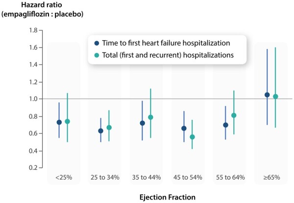 Structured Graphical Abstract