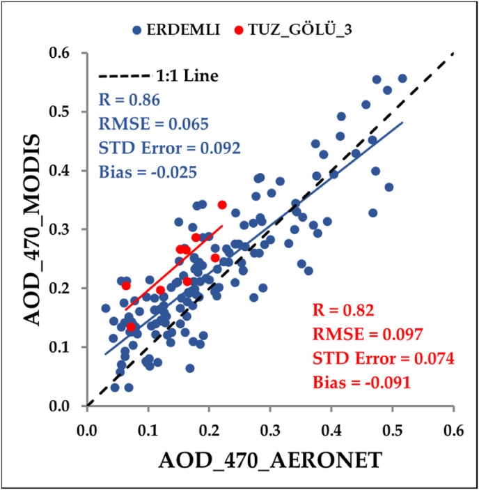 Fig. 11