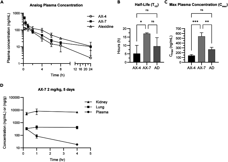 Figure 2