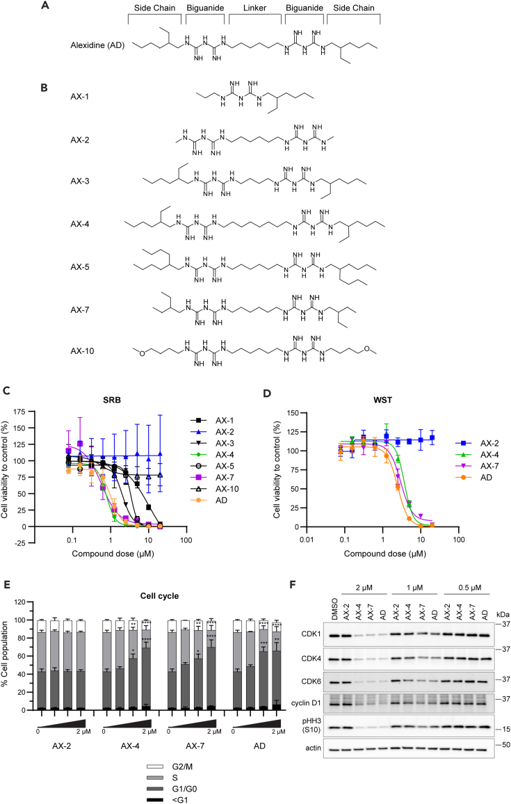 Figure 1