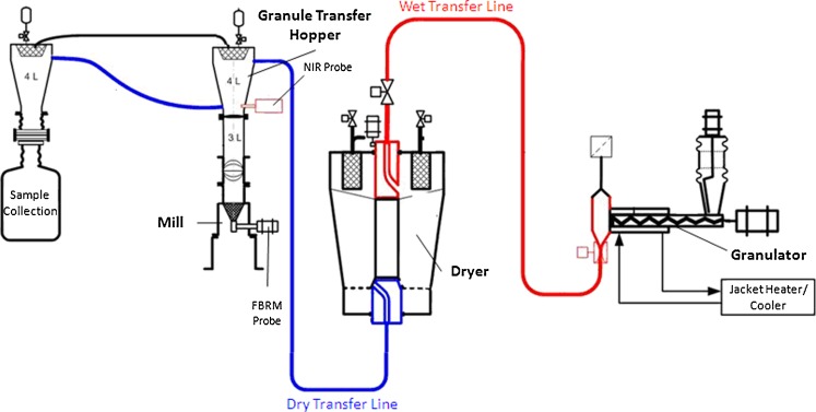 Fig. 1