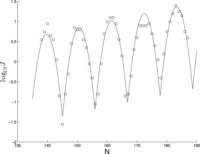 Figure 14