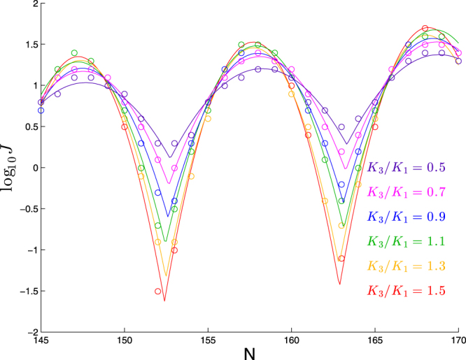 Figure 9