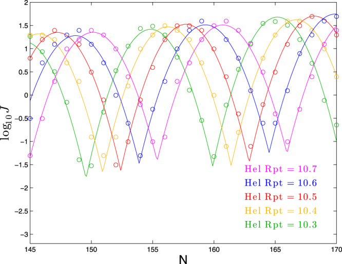 Figure 5