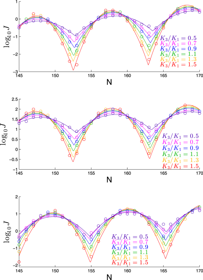 Figure 10