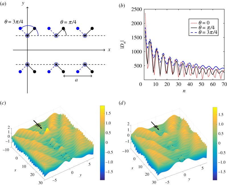 Figure 13.