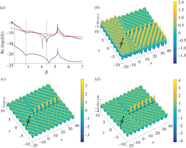 Figure 9.