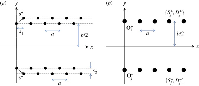 Figure 8.