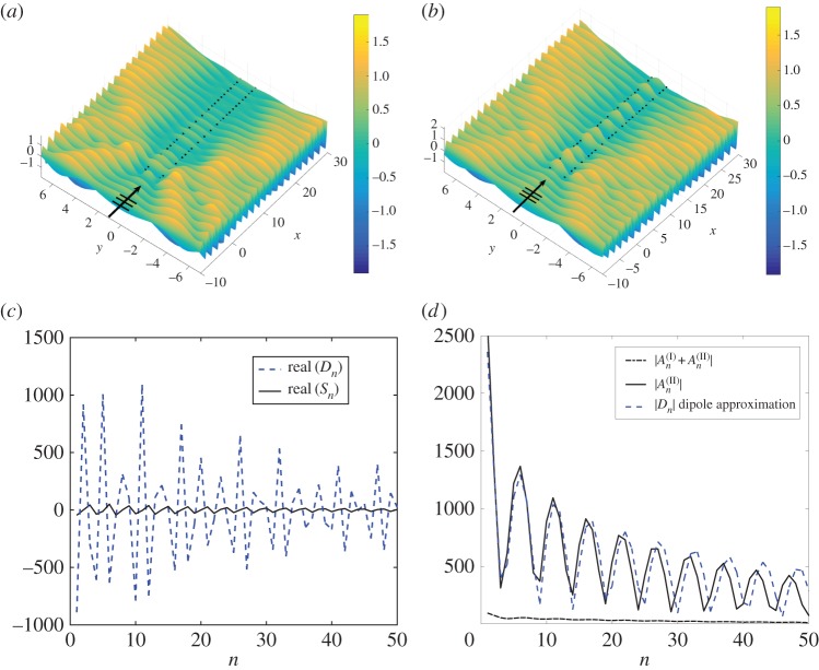 Figure 12.