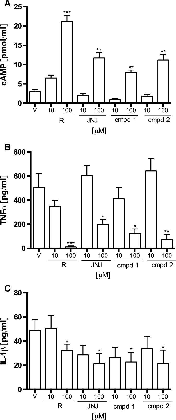 Fig. 7