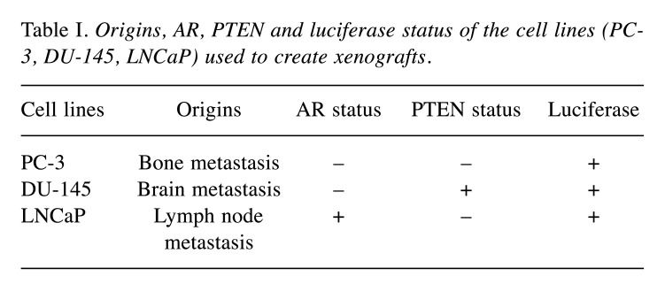 graphic file with name cgp-19-340-i0001.jpg