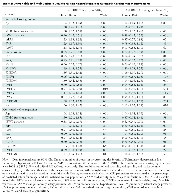 graphic file with name radiol.212929.tbl4.jpg