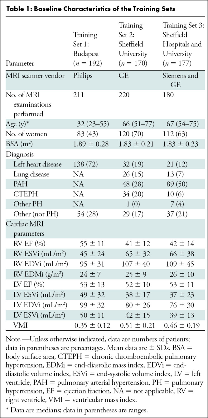 graphic file with name radiol.212929.tbl1.jpg