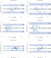 Bland-Altman plots of scan-rescan repeatability for the automatic
compared to the manual right ventricular parameters. Same day scan-rescan
cardiac MRIs were performed in 46 participants to compare the repeatability
of the (A, C, D) automatic and (B, D, F) manual measurements. RVEDV = right
ventricular end-diastolic volume, RVEF = right ventricular ejection
fraction, RVESV = right ventricular end-systolic volume.