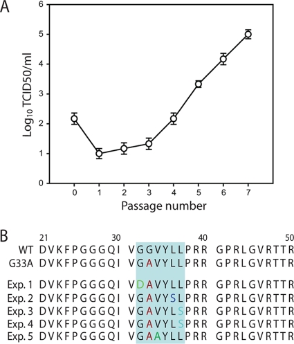 Fig 4