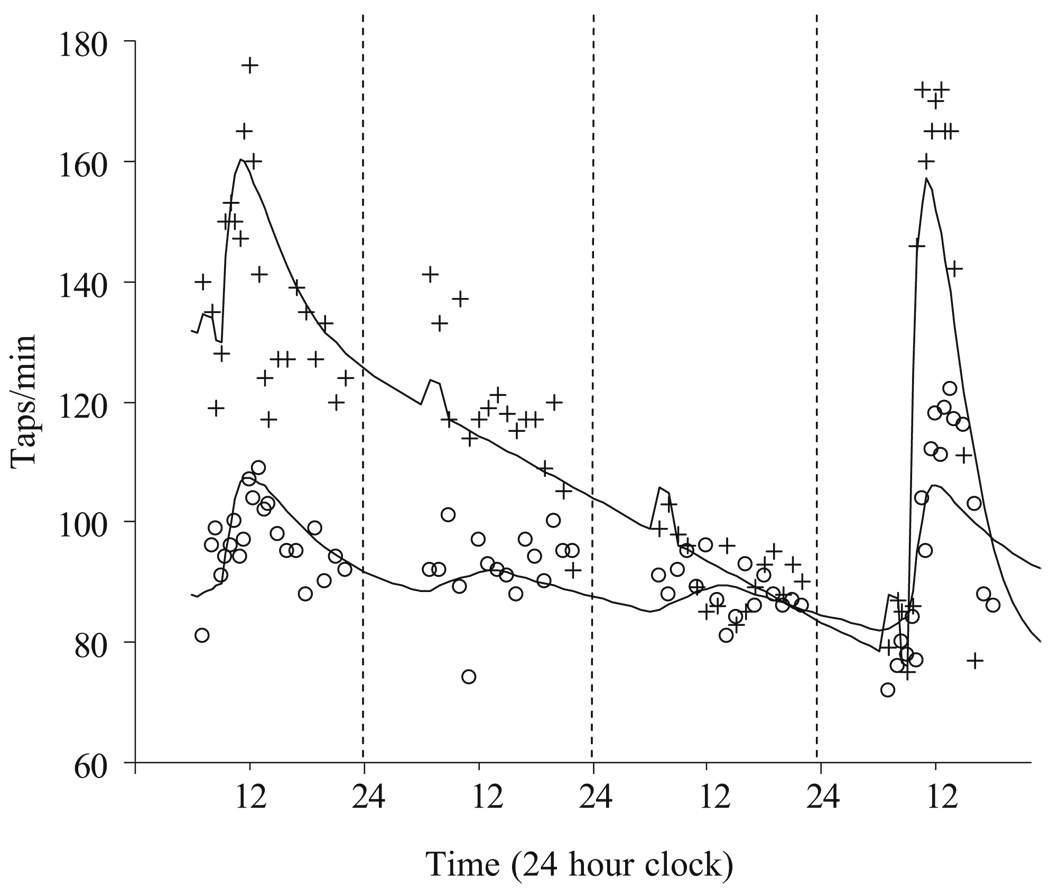 Fig. 3