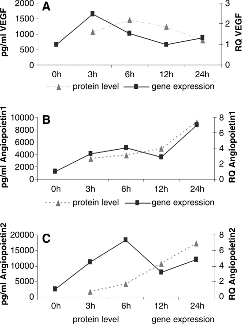 FIG. 4.