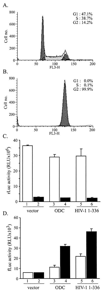 FIG. 7.