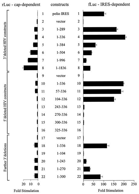 FIG. 4.