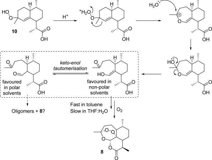 Scheme 6