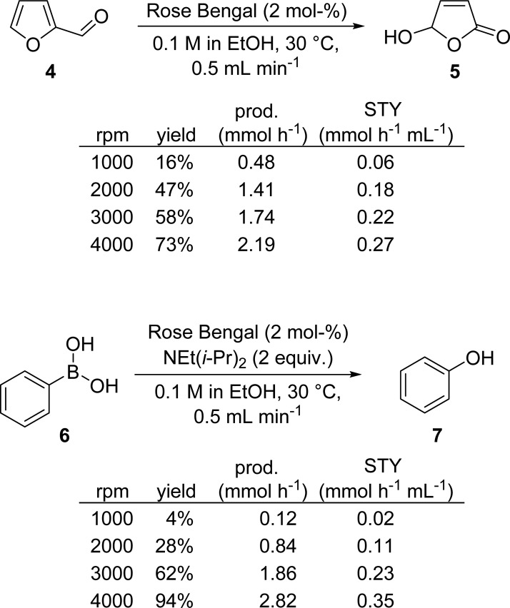 Scheme 3