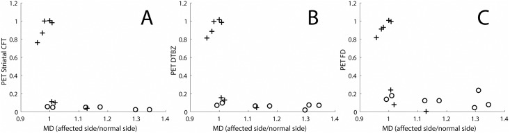 Fig 5