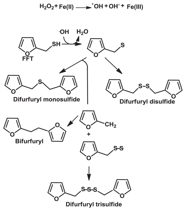 Fig. 8