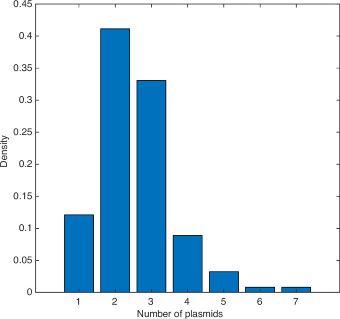 Figure 7—figure supplement 1.