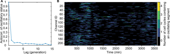 Figure 6—figure supplement 3.