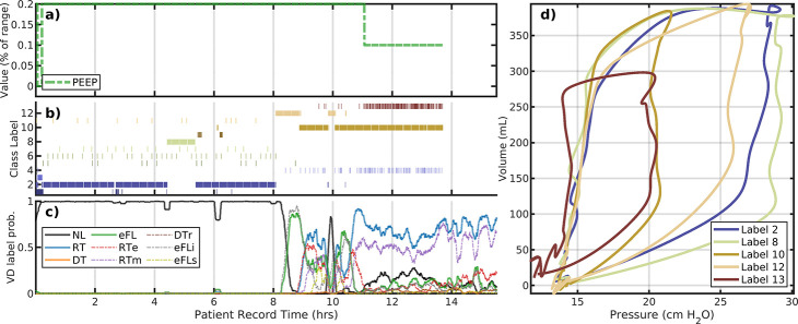 Figure 3: