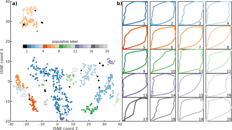 Figure 6: