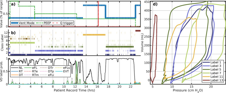 Figure 5: