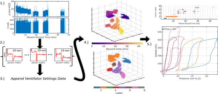 Figure 1: