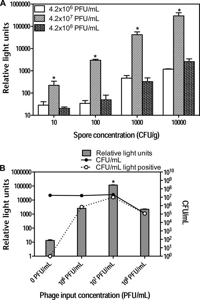 FIG 3