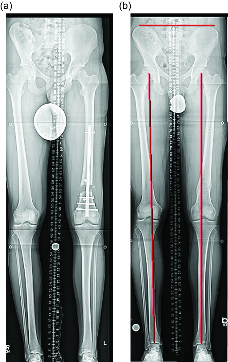 Figure 7.