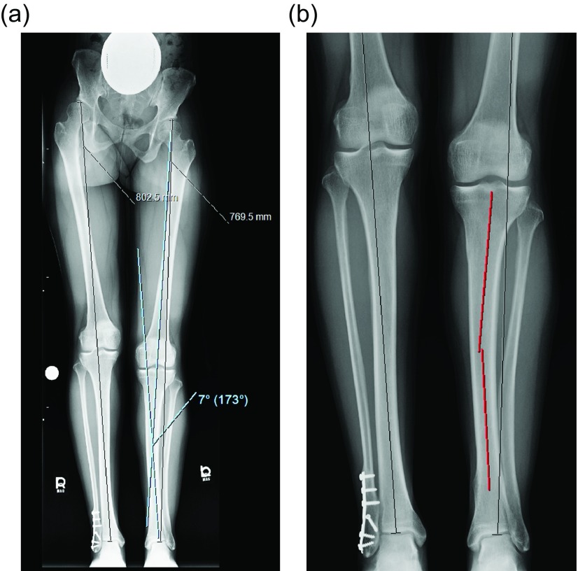 Figure 10.