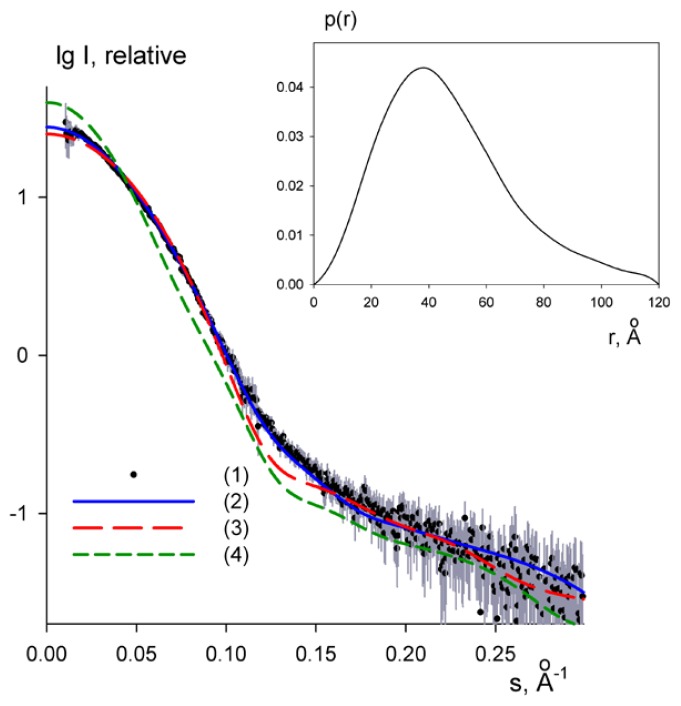 Figure 3.