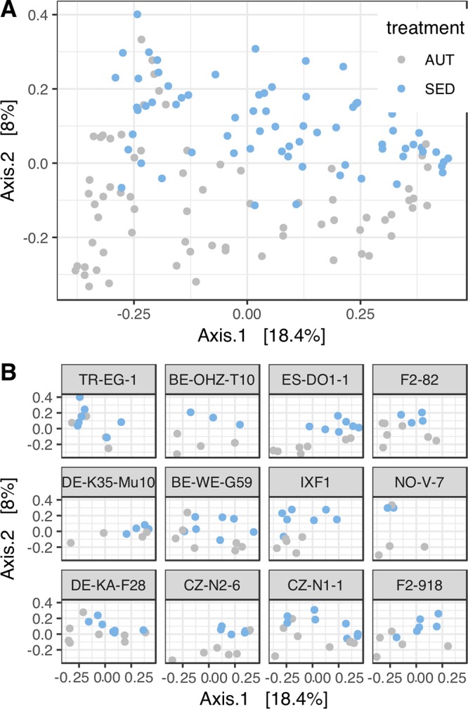 FIG 6