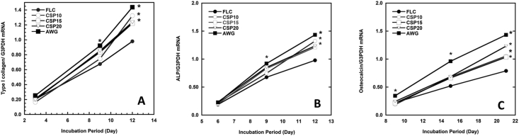 Figure 13