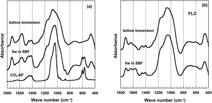 Figure 5