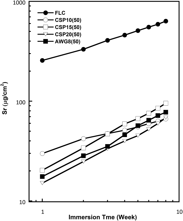 Figure 9